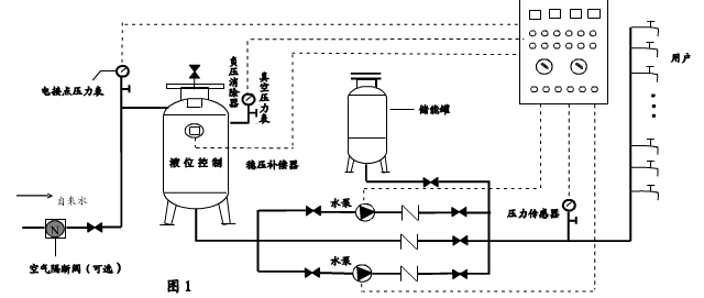 無負壓供水設(shè)備原理.jpg 無負壓供水設(shè)備原理.jpg
