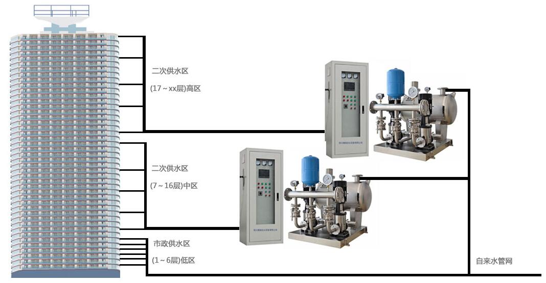ߌӶιˮηօ^(q)ˮ
