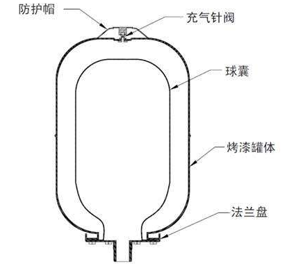 無負壓供水設備穩(wěn)壓罐容積計算公式