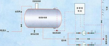 �oؓ(f��)����ˮ�O(sh��)����ô����ؓ(f��)����