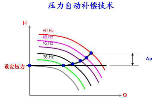 �oؓ(f��)����ˮ�O(sh��)��߀�õ���ʲô���g(sh��)��