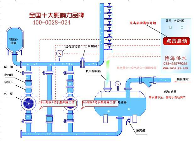 通俗易懂的無負壓供水設(shè)備運行原理